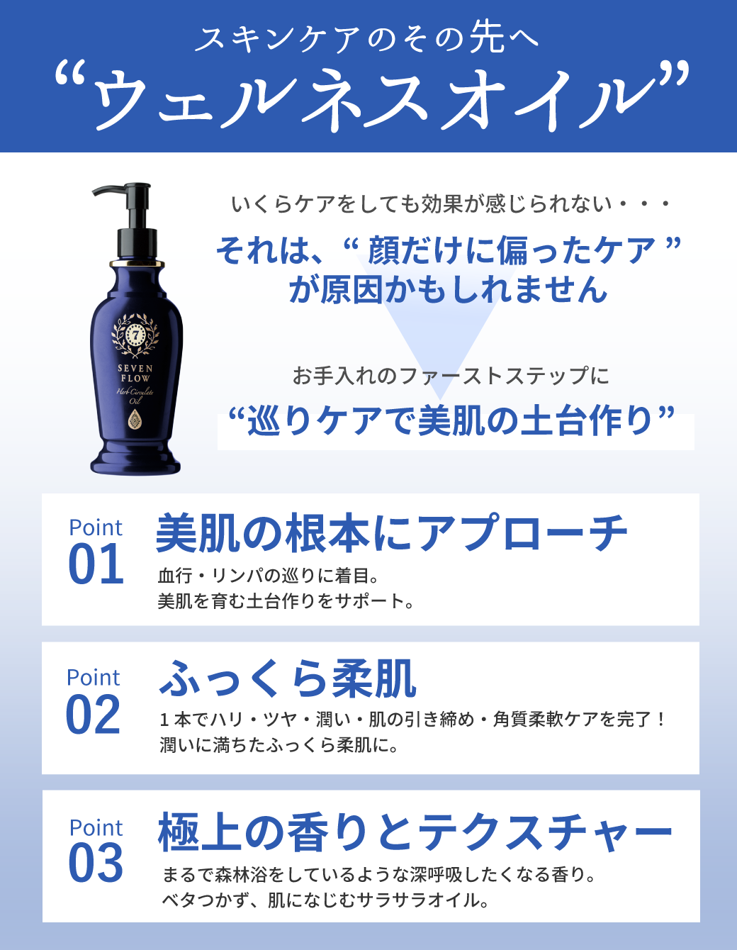 セブンフロー ハーブサーキュレイトオイル 290ml - ビファイン 